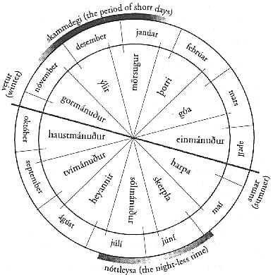 Norse Holidays and Celebrations