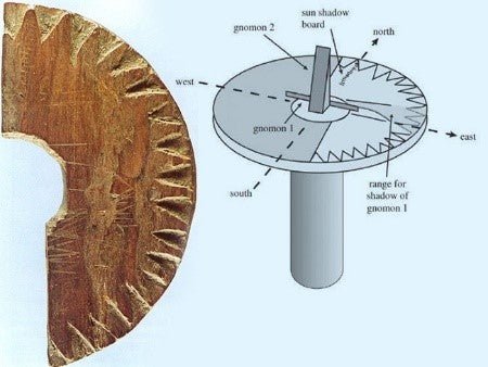 Viking History: The Viking Compass: Sun-Stones & Sundials